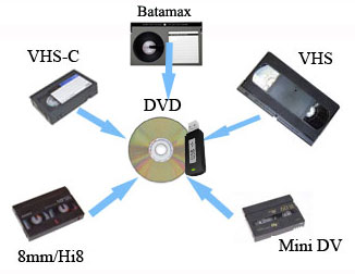 8mm film to DVD
